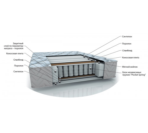 Двусторонний матрас ALIZE (Ализе) с независимым пружинным блоком Pocket Springs от Беллона