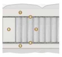 Двусторонний матрас Mezzo Multi  (Меззо Мульти) от Materlux