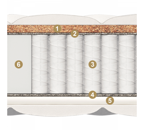 Двусторонний матрас Spring Comfort maxi (Спринг Комфорт) от Materlux