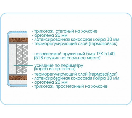 Матрас Prestige Gracia